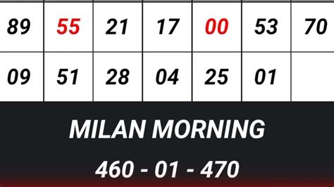 milan day chart jodi|dpboss milan morning chart.